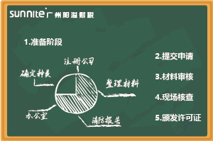 最新《?；C辦理指南（無倉儲）》，超詳細